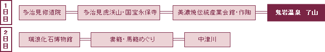 モデルコース１