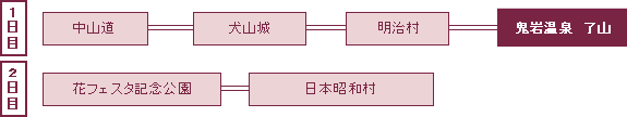 モデルコー２