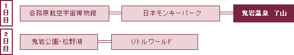 モデルコース３